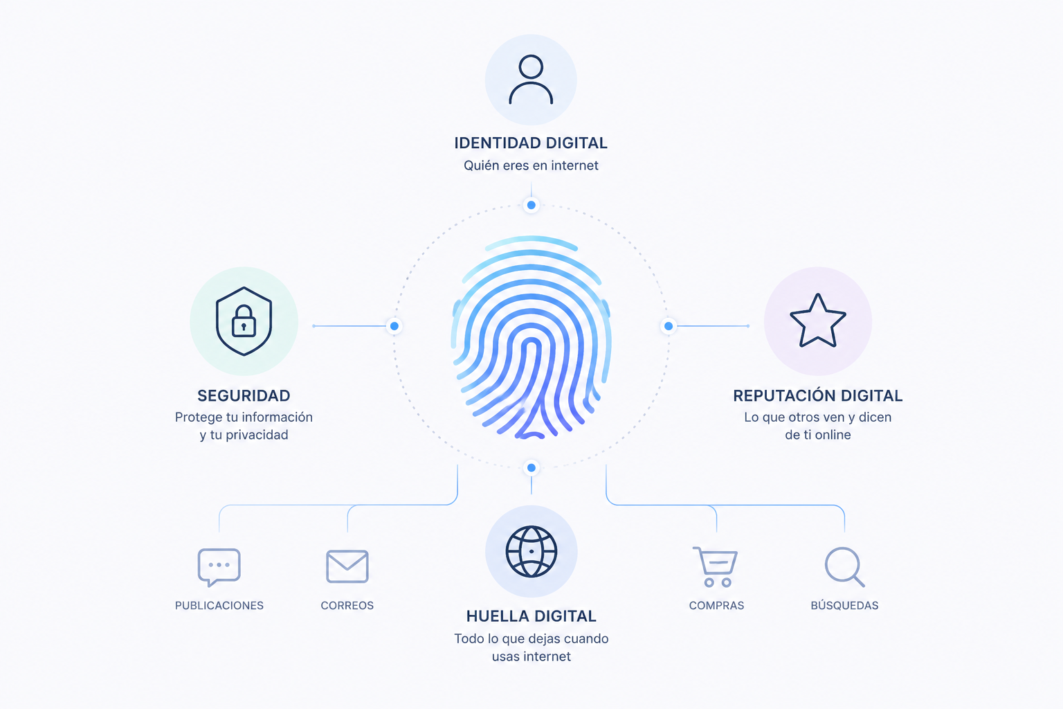 ¿Y si quiero desaparecer de Internet? Guía para eliminar tu huella digital