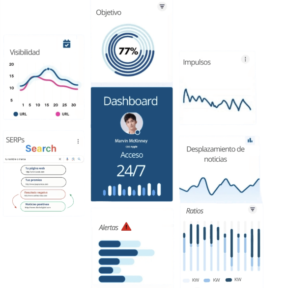 Personal reputation management dashboard