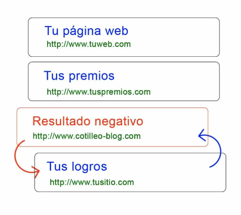 Example of search results transformation