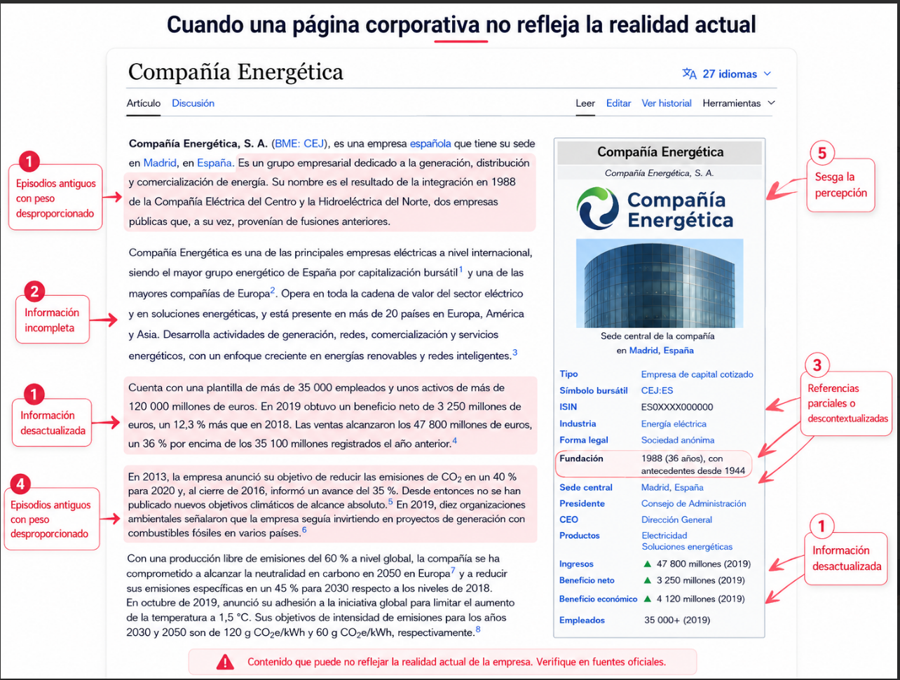 Ejemplo de marca corporativa con señales E-E-A-T débiles