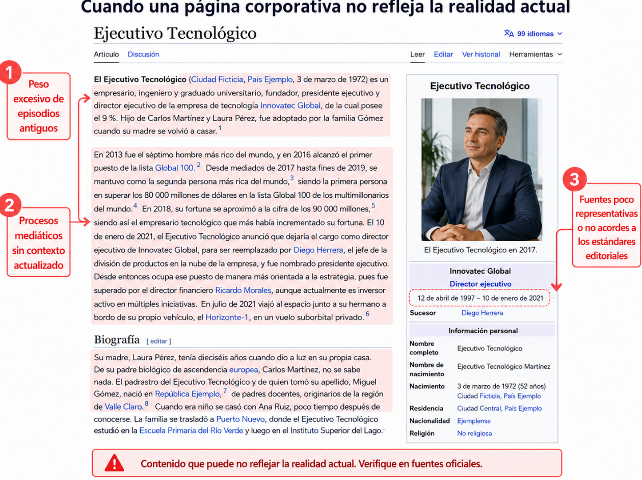 Personaje público