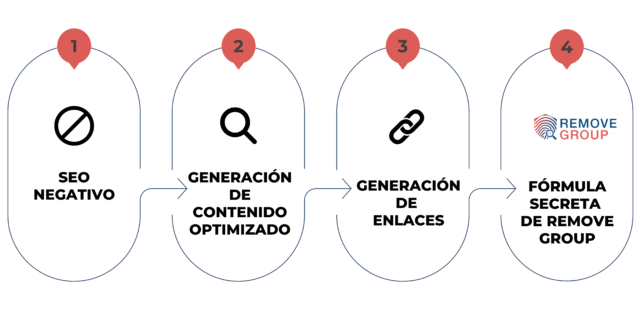 ¿Qué es el desposicionamiento y cómo funciona para fortalecer una estrategia de marca?