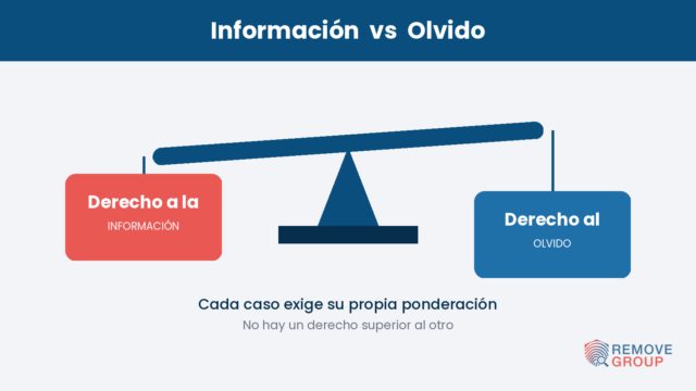 El derecho al olvido en internet