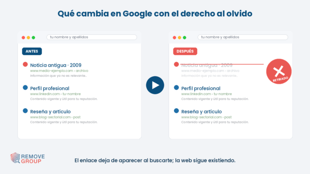 El derecho al olvido en internet