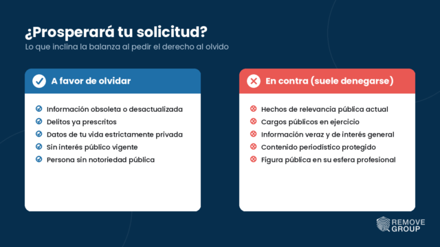 El derecho al olvido en internet