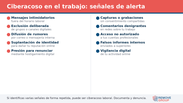 Ciberacoso