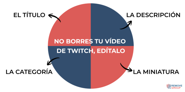 twitch