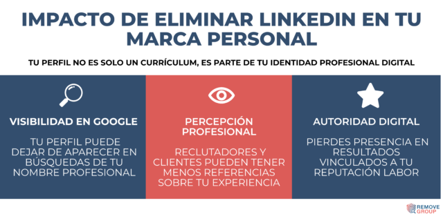 Eliminar cuenta LinkedIn: guía completa para cerrar tu perfil de forma segura