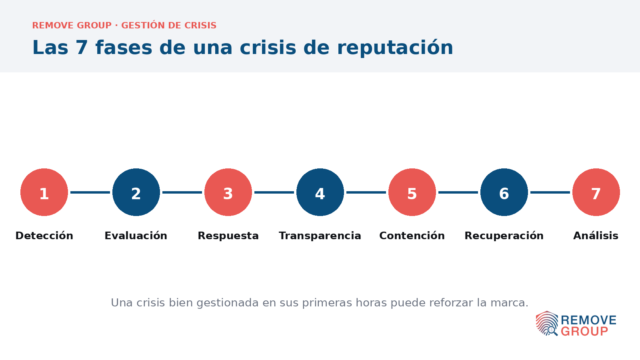 Empresas con mala reputación: 8 empresas famosas y sus crisis de reputación online