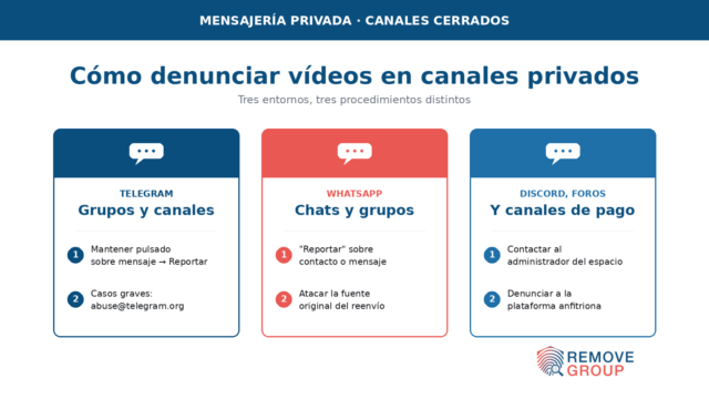eliminar videos de internet
