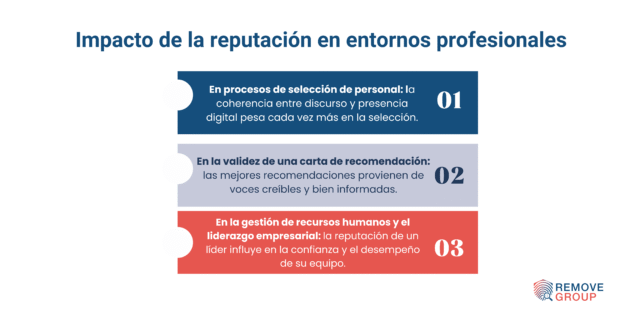 reputación