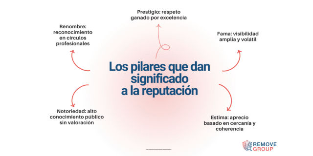 reputación