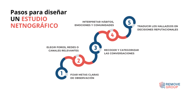 netnografía