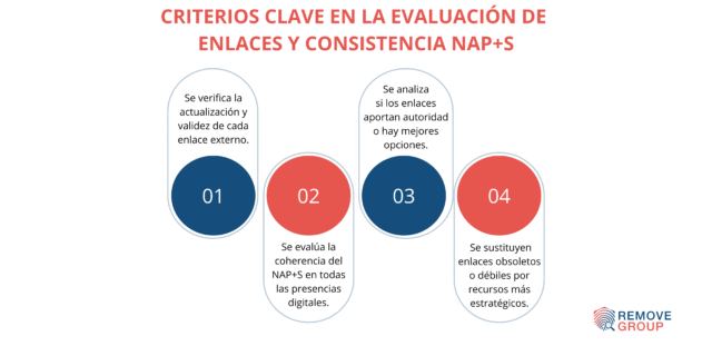 auditoría de LinkedIn para ejecutivos