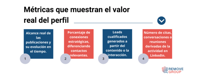 auditoría de LinkedIn para ejecutivos