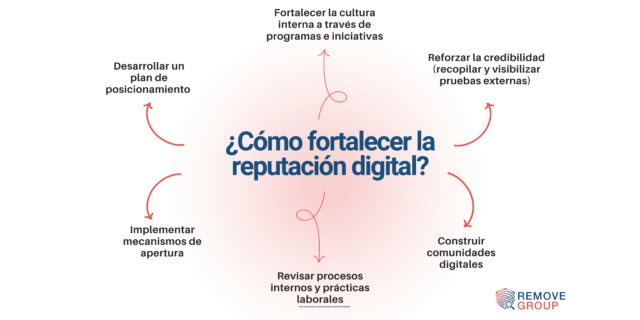 reputación online