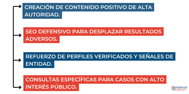 BOE, BORME y hemerotecas: cómo mitigar su impacto en Google sin prometer lo imposible