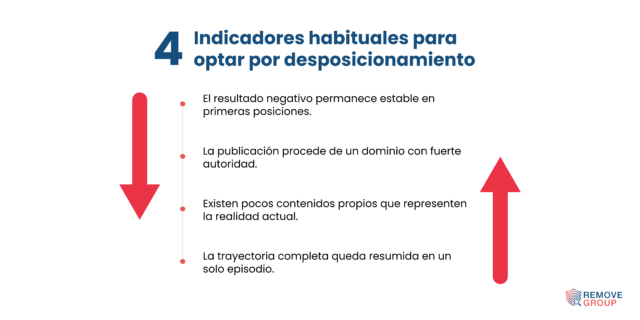 eliminar resultados negativos en google