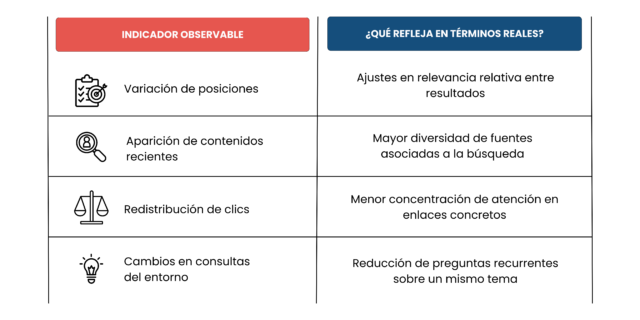 eliminar resultados negativos en google