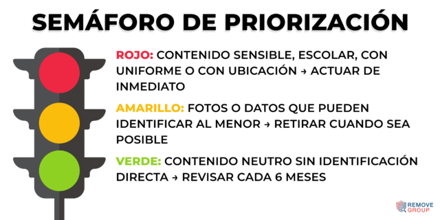 Huella digital de menores: guía práctica para familias y colegios (protección y retirada de contenidos 