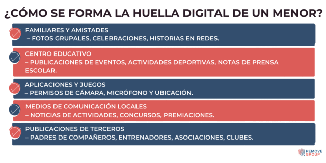 Huella digital de menores: guía práctica para familias y colegios (protección y retirada de contenidos