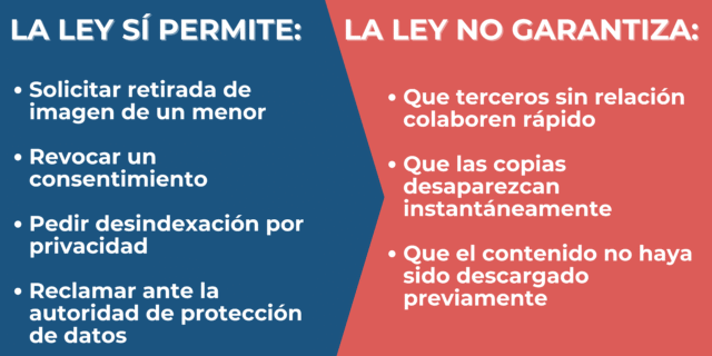 Huella digital de menores: guía práctica para familias y colegios (protección y retirada de contenidos 