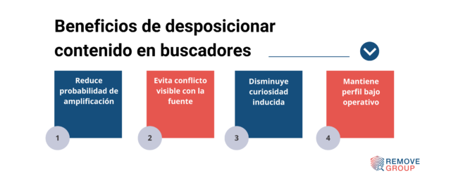 desposicionar contenido