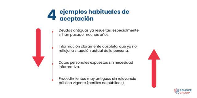 desposicionamiento vs derecho al olvido