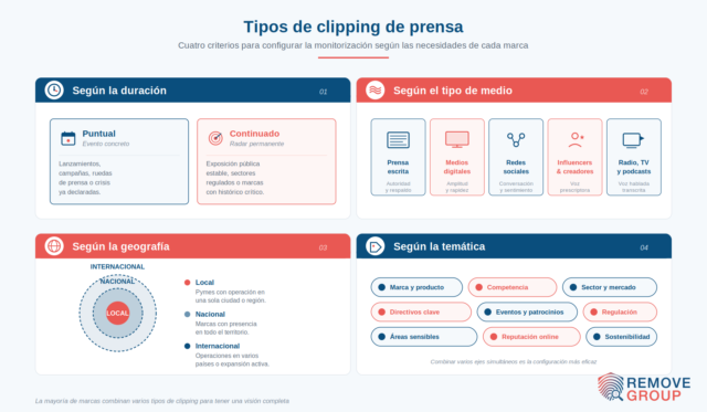 clipping